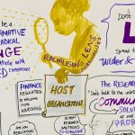 Built to Last: The Story of Loughborough Community Centre